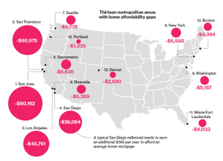 Bloomberg.com chart using data from US Census, Zillow.com and Bankrate.com